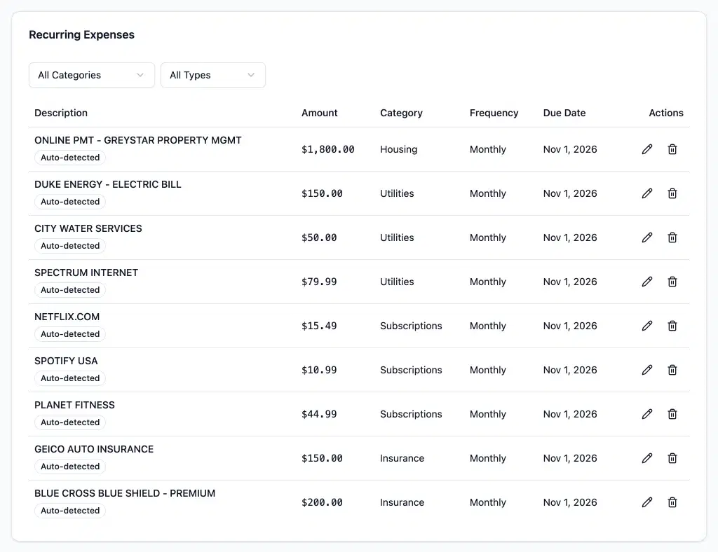 Spendoza’s recurring expenses, each tagged auto-detected: rent, electric, water, internet, Netflix, Spotify, a gym membership and two insurance premiums, with amount, category, monthly frequency and next due date.